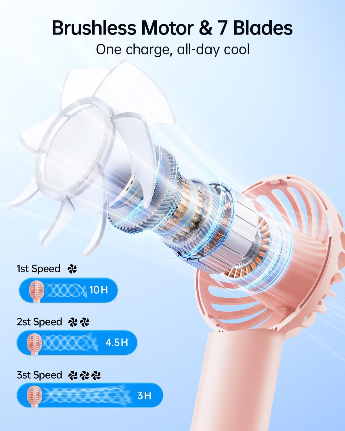 Wholesale SWEETFULL Mini Portable Fan Powerful Handheld Fan Rechargeable,3 Speeds Personal Small Hand Fan for Travel Makeup Eyelash Fan for Stylish Kids Girls Women USB Cute Design A-Pink